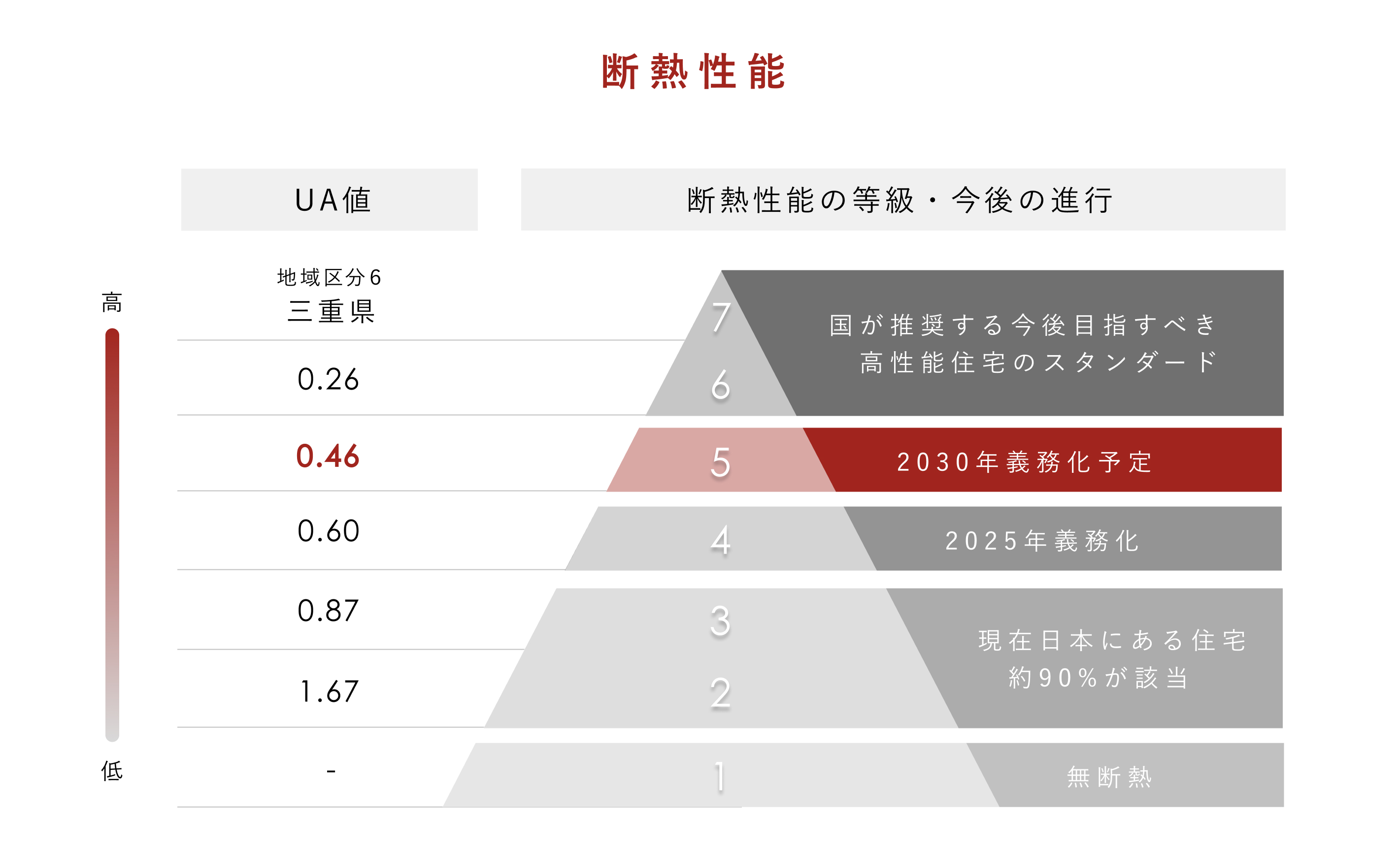 断熱性能